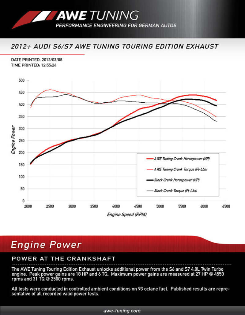 AWE Tuning Audi C7 / C7.5 S7 4.0T Touring Edition Exhaust - Polished Silver Tips - 3015-42012