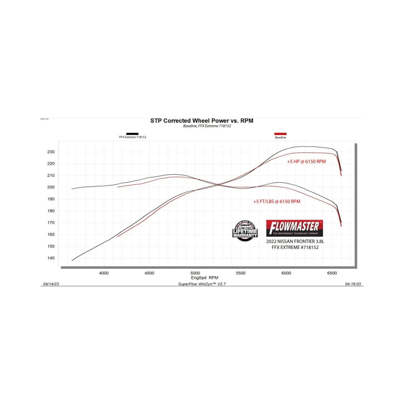Flowmaster 22-25 Nissan Frontier 3.8L FlowFX Extreme Exhaust System - 718152