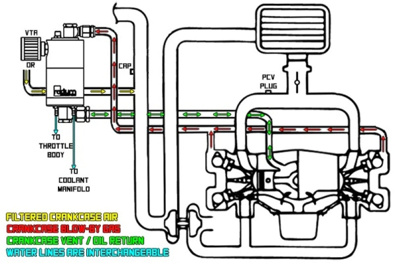 Radium Engineering 2015+ Subaru WRX Air Oil Separator Kit (INCLUDES 20-0255) - 20-0258-00