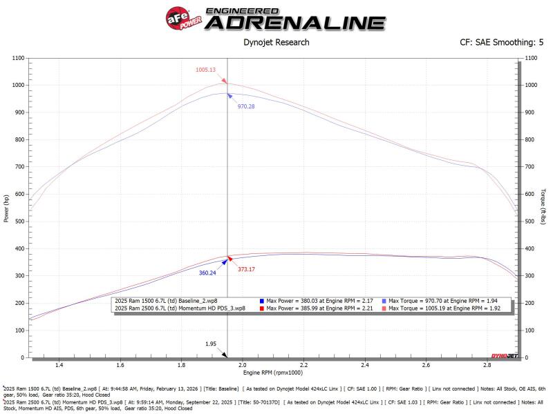 aFe 25-26 RAM L6-6.7L (td) Momentum HD Cold Air Intake System w/ Pro DRY S Filter - 50-70137D