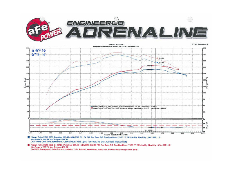 aFe Momentum GT Intakes P5R AIS Nissan Patrol (Y61) 01-16 I6-4.8L - 54-76106