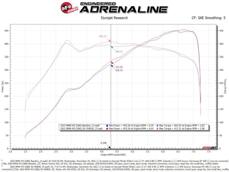 aFe 21-22 BMW M3/M4 (G80/82/83)L6-3.0L (tt) S58 Momentum GT Cold Air Intake System w/ Pro 5R Filters - 50-70083R
