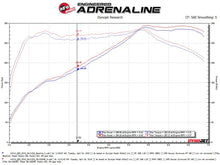 Load image into Gallery viewer, aFe Takeda Stage-2 Pro 5R Cold Air Intake System 16-19 Infinity Q50/Q60 V6-3.0L (tt) - 56-10004R