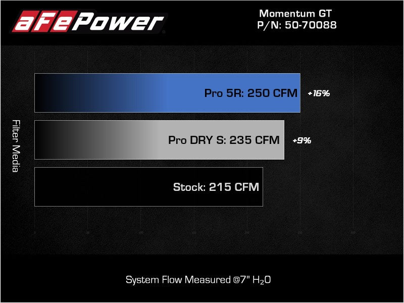 aFe Momentum GT Pro 5R Cold Air Intake System 18-21 Volkswagen Tiguan L4-2.0L (t) - 50-70088R