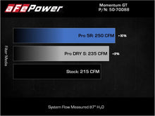 Load image into Gallery viewer, aFe Momentum GT Pro 5R Cold Air Intake System 18-21 Volkswagen Tiguan L4-2.0L (t) - 50-70088R