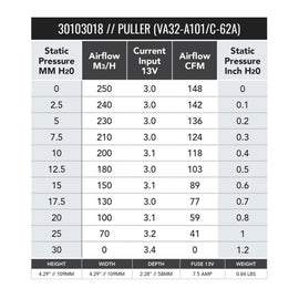 SPAL 147 CFM 4in Fan - Pull (VA32-A101-62A) - 30103018