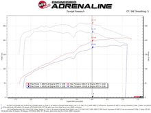 Load image into Gallery viewer, afe Magnum FORCE Open Element Intake Nissan Patrol (Y61) 17-24 L6-4.8L