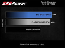 Load image into Gallery viewer, aFe 18-22 Kia Stinger V6-3.3L (tt) MagnumFORCE Intakes Stage-2 Pro DRY S - 56-70038D