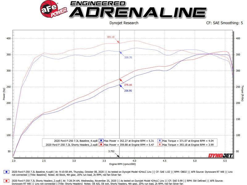 aFe Twisted Steel 1-7/8in 304 SS Headers 20-21 Ford F-250/F-350 V8-7.3L - 48-33029