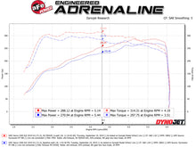Load image into Gallery viewer, aFe Momentum GT Pro 5R Cold Air Intake System 19 GM Silverado/Sierra 1500 V6-2.7L (t) - 50-70042R