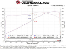 Load image into Gallery viewer, aFe 2020 Vette C8 Silver Bullet Aluminum Throttle Body Spacer / Works With Factory Intake Only - Blk - 46-34017B