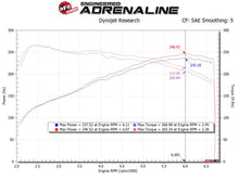 Load image into Gallery viewer, aFe MagnumFORCE Intake Stage-2 Pro 5R 17-23 Hyundai i30N L4-2.0L (t) - 56-10035R