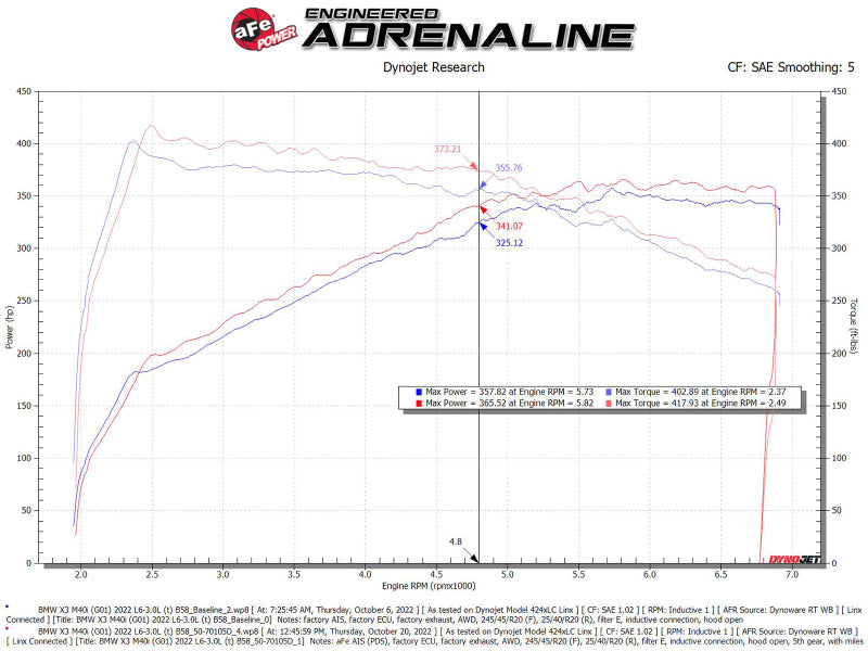 aFe POWER Momentum GT Pro Dry S Intake System 20-23 BMW X3/X4 M40i L6-3.0L (t) B58 - 50-70105D