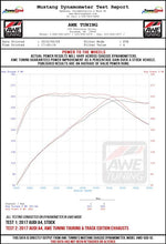 Load image into Gallery viewer, AWE Tuning Audi B9 A4 Touring Edition Exhaust Dual Outlet - Chrome Silver Tips (Includes DP) - 3015-32078