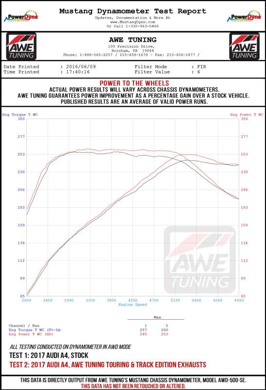 AWE Tuning Audi B9 A5 Track Edition Exhaust Dual Outlet - Diamond Black Tips (Includes DP) - 3020-33034