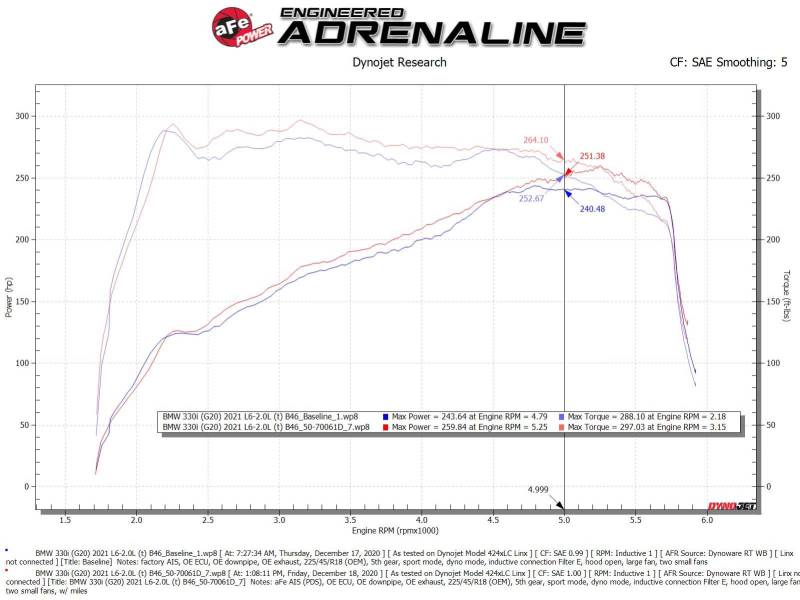aFe Momentum GT Cold Air Intake System w/Pro DRY S Filter 19-21 BMW 330i B46/B48 - 50-70061D