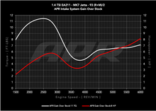 Load image into Gallery viewer, APR 19-21 Volkswagen Golf/Golf Sportwagen/Jetta (EA211 MQB) 1.4T PEX Open Intake System - CI100062