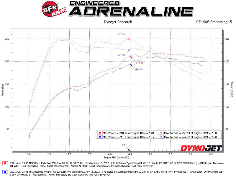 aFe Rapid Induction Pro 5R Cold Air Intake System - 19-22 Audi Q3 L4-2.0L (t) 45TFSI - 52-10014R
