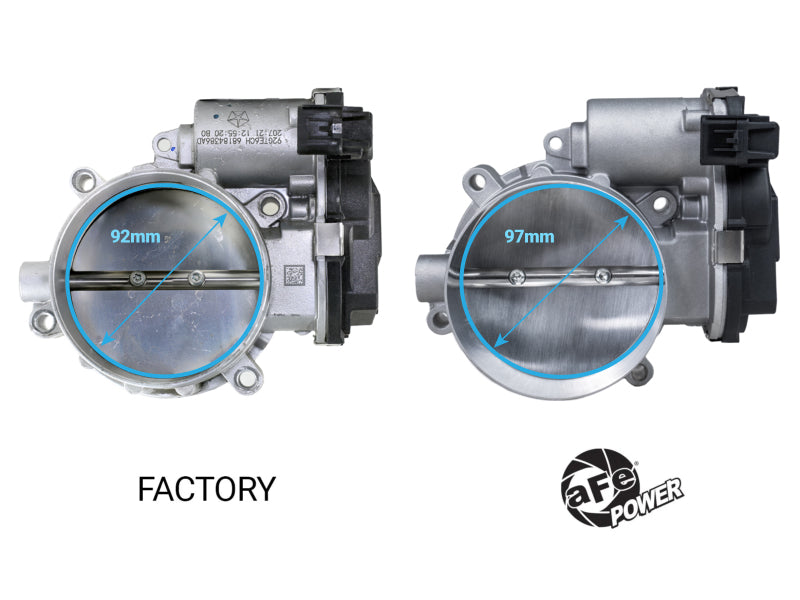 aFe POWER 15-25 Dodge V8-6.2L Hemi 97mm Throttle Body - 46-39114