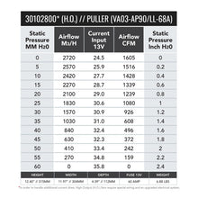 Load image into Gallery viewer, SPAL 1604 CFM 11in High Output (H.O.) Fan - Pull (VA03-AP90/LL-68A) - 30102800