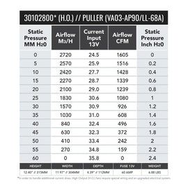 SPAL 1604 CFM 11in High Output (H.O.) Fan - Pull (VA03-AP90/LL-68A) - 30102800