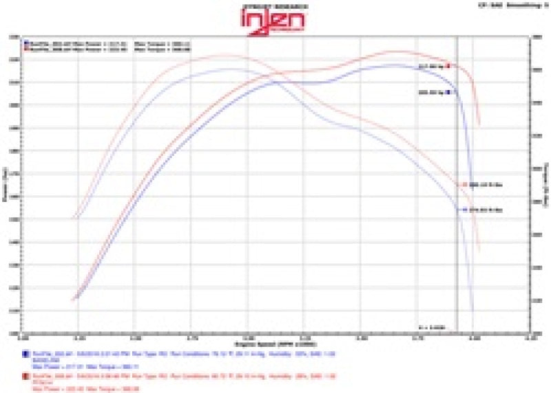 Injen 14-16 Jeep Grand Cherokee 3.0L V6 Turbo Wrinkle Black Short-Ram Intake w/MR Tech & Heatshield - PF5014WB
