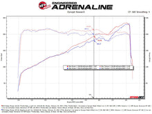 Load image into Gallery viewer, aFe 11-23 Dodge Challenger / 11-23 Dodge Charger 80mm Throttle Body