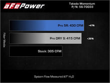 Load image into Gallery viewer, aFe Takeda Momentum Pro Dry S Cold Air Intake System 20-22 Kia Telluride / Hyundai Palisade V6 3.8L - 56-70033D