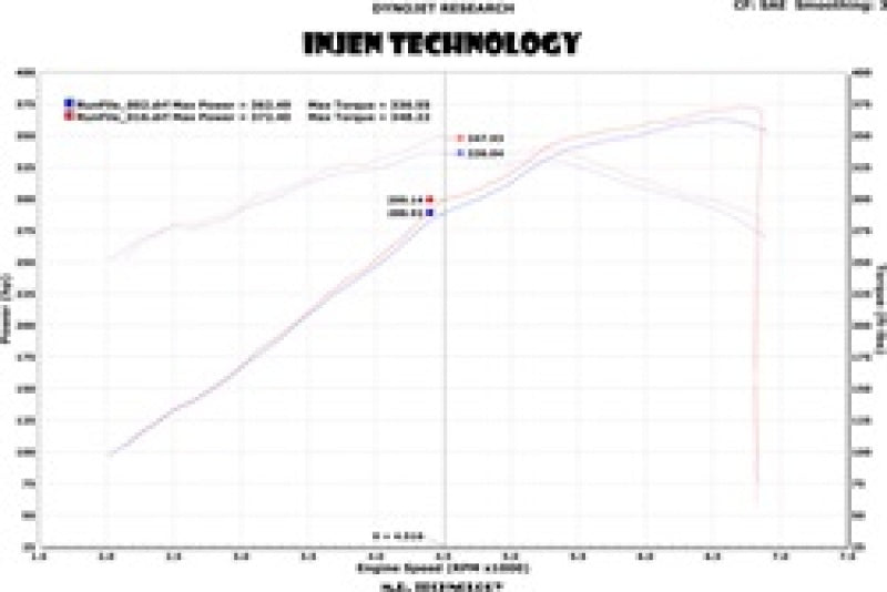 Injen 13 Jeep Grand Cherokee SRT-8 6.4L V8 Polished Short Ram Intake w/ Heat Shield - PF5013P