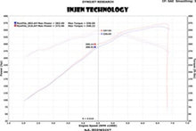 Load image into Gallery viewer, Injen 13 Jeep Grand Cherokee SRT-8 6.4L V8 Polished Short Ram Intake w/ Heat Shield - PF5013P