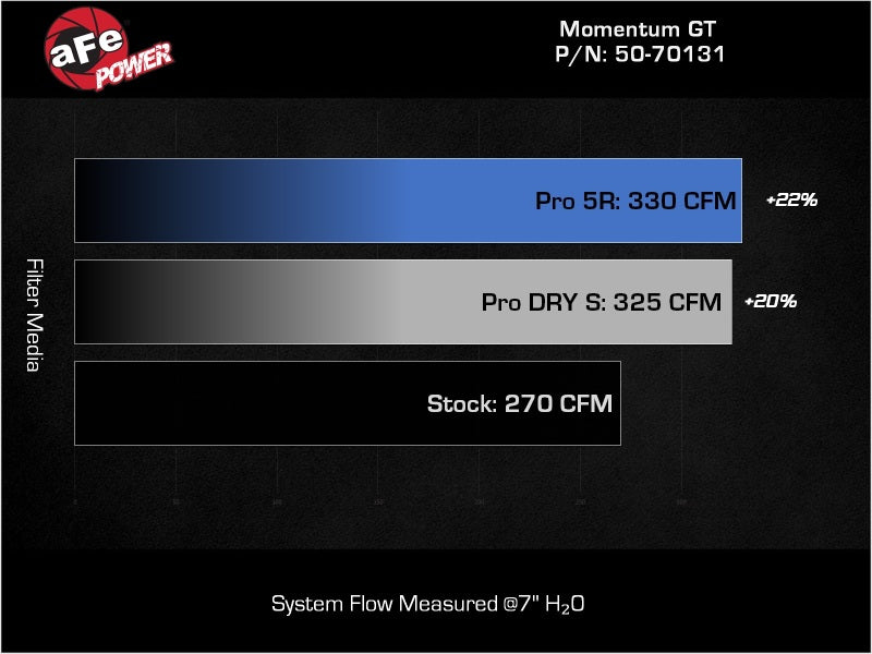 aFe Toyota Tacoma TRD Pro 24-26 / 4R TRD Pro 25-26 L4-2.4L Momentum GT CAI System w/Pro 5R Filter - 50-70131R
