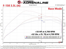 Load image into Gallery viewer, aFe Scorcher GT Power Module 2021 Ford F-150 2.7L/3.5L
