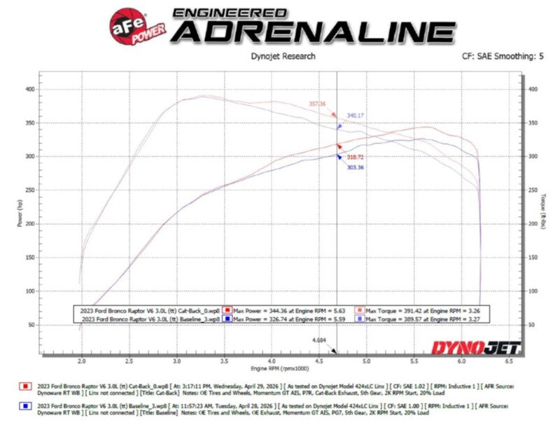 aFe 22-26 Ford Bronco V6 3.0L (tt) Vulcan Series 3in 304SS Cat-Back Exhaust System w/ Black Tips - 49-33154-B