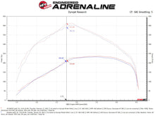 Load image into Gallery viewer, aFe Momentum HD Pro 10R Cold Air Intake System 20-21 RAM 1500 3.0L V6 (td) - 50-70070T