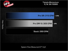 Load image into Gallery viewer, AFE Momentum Intake System W/ Pro Dry S Filter 22-23 Kia Stinger - 56-70060D