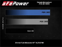 Load image into Gallery viewer, aFe Takeda Momentum Pro Dry S Cold Air Intake System 18-19 Subaru WRX STI H4-2.5L - 56-70014D
