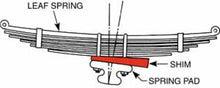 Load image into Gallery viewer, SPC Performance BREAK AWAY AXLE SHIMS(6) - 80399