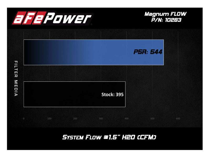 aFe MagnumFLOW Pro 5R OE Replacement Filter 16-19 Cadillac CTS-V V8-6.2L (SC) - 30-10283