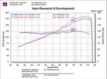 Load image into Gallery viewer, Injen 02-05 Civic Si / 02-06 RSX Type S Polished Short Ram Intake - SP1476P