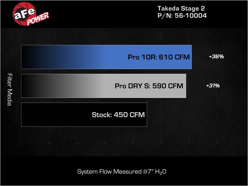 aFe Takeda Stage-2 Pro Dry S Cold Air Intake System 16-19 Infinity Q50/Q60 V6-3.0L (tt) - 56-10004D
