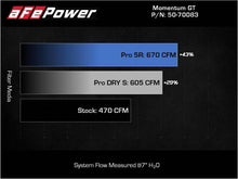 Load image into Gallery viewer, aFe 21-22 BMW M3/M4 (G80/82/83) L6-3.0L (tt) Momentum GT Cold Air Intake System w/ Pro DRY S Filter - 50-70083D