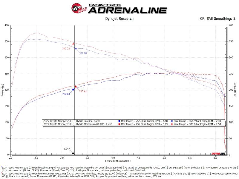 aFe Toyota Tacoma TRD Pro 24-26 / 4R TRD Pro 25-26 L4-2.4L Momentum GT CAI System w/Pro DRY S Filter - 50-70131D