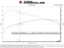 Load image into Gallery viewer, aFe Toyota Tacoma TRD Pro 24-26 / 4R TRD Pro 25-26 L4-2.4L Momentum GT CAI System w/Pro DRY S Filter - 50-70131D
