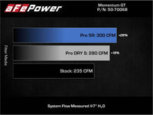 Load image into Gallery viewer, aFe 19-21 Mini Cooper S (F56) B46 L4 2L (t)Momentum GT Cold Air Intake System w/ Pro DRY S Filter - 50-70068D
