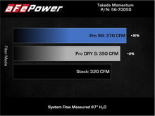 Load image into Gallery viewer, aFe Takeda Momentum Pro 5R Cold Air Intake System 20-21 Toyota Supra L6-3.0L (T) B58 - 56-70050R
