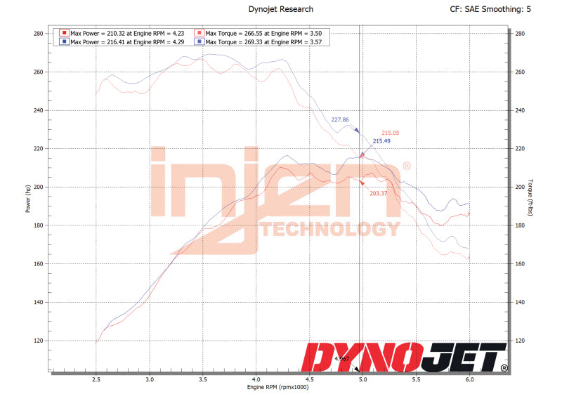 Injen 18-21 Mazda  6 L4-2.5L Turbo Wrinkle Black SP Short Ram Cold Air Intake System - SP6074WB