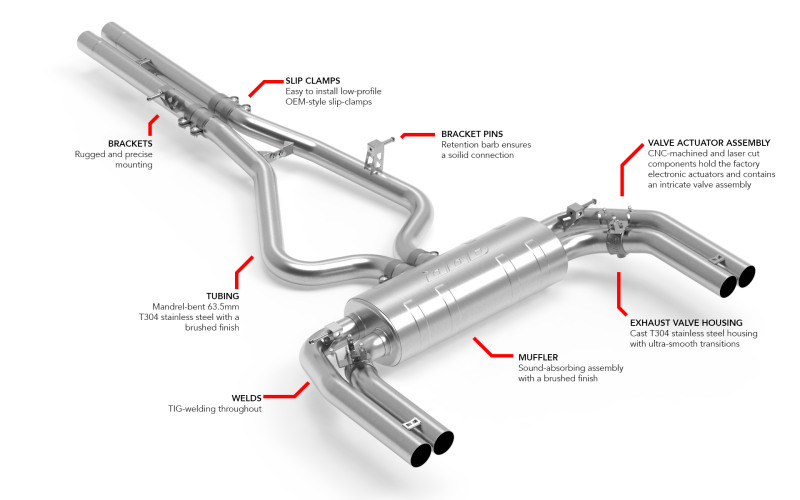APR 22-26 Audi RS3 (8Y) Catback Exhaust System - CBK0053
