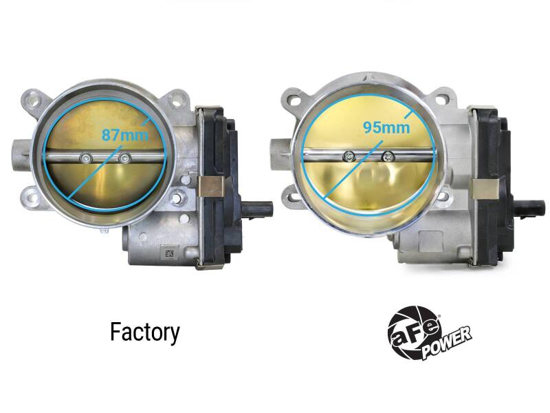 aFe 14-25 Chevrolet Corvette V8 6.2L 95mm Throttle Body - 46-39110