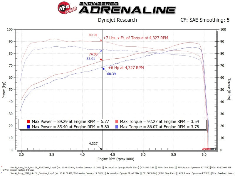aFe Momentum Sealed Intake Suzuki Jimny 19-25 L4-1.5L - 50-70046DN