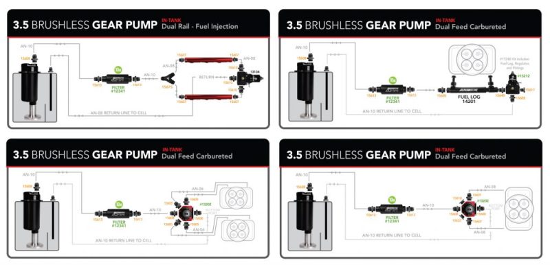 Aeromotive Fuel Pump - Module - w/Fuel Cell Pickup - Brushless Gear Pump 3.5gpm Spur Pro - 18025